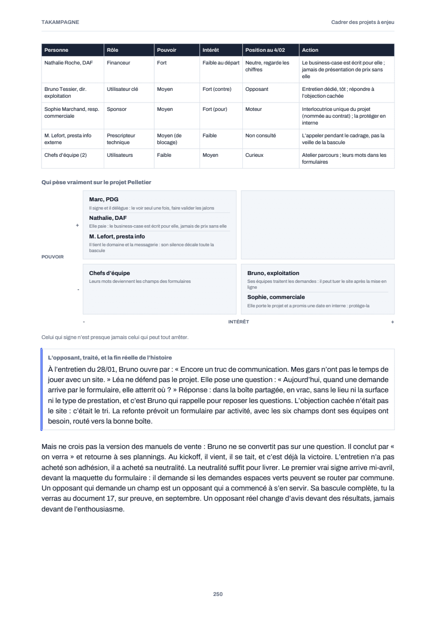 Page 250 du guide : Carte des décideurs