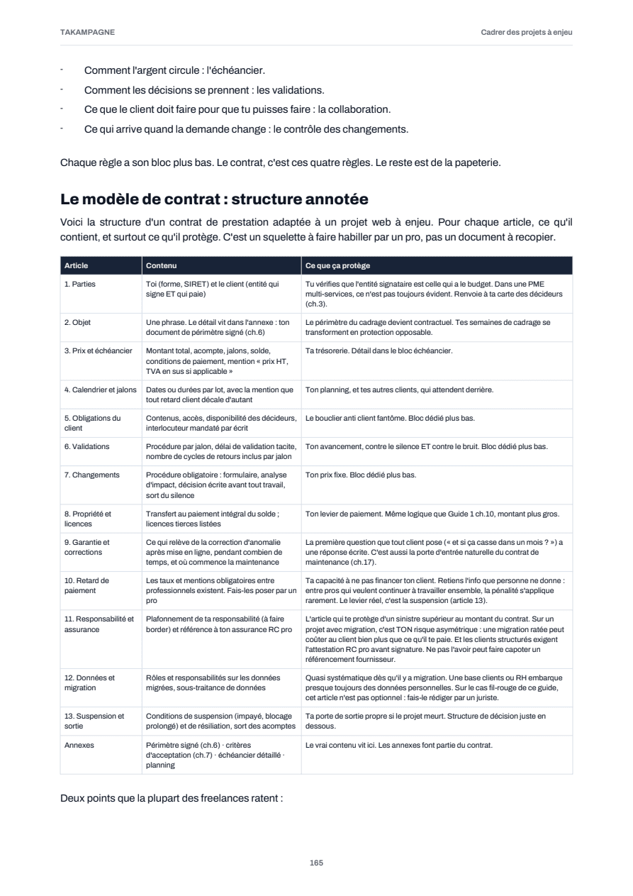 Page 165 du guide : Le cadre contractuel, annoté