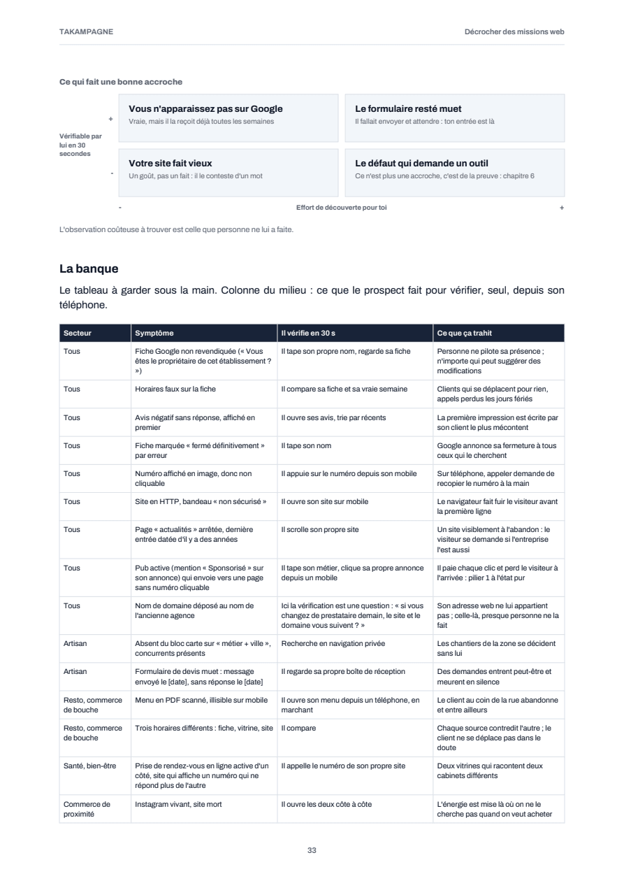 Page 33 du guide : La banque des symptômes